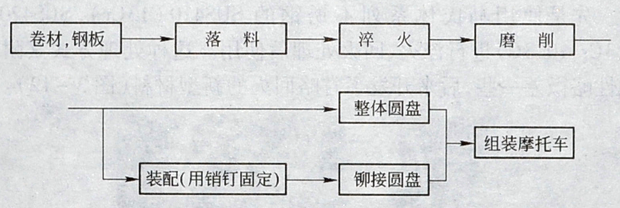 不锈钢