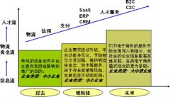 钢铁电商发展需加快物流体系建设